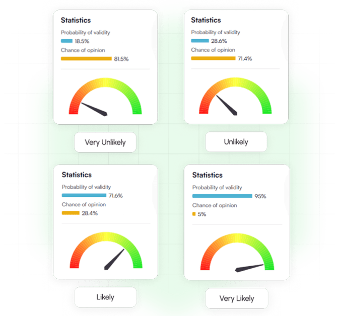 Authentication Software Case Study