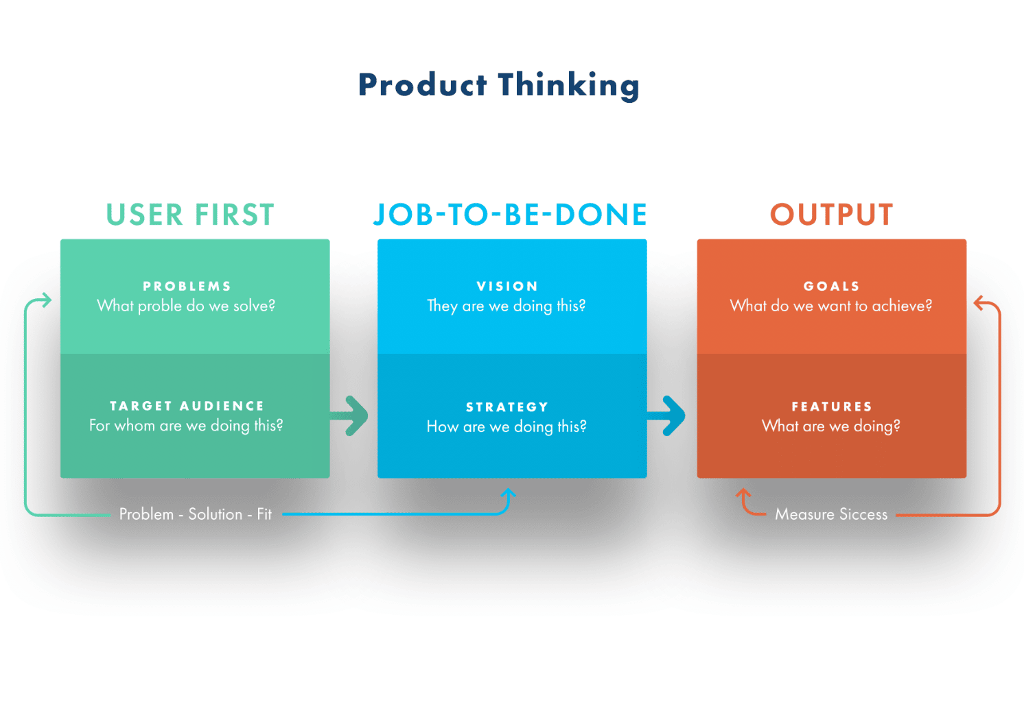 Product thinking is changing UX design 2 ux-product-thinking