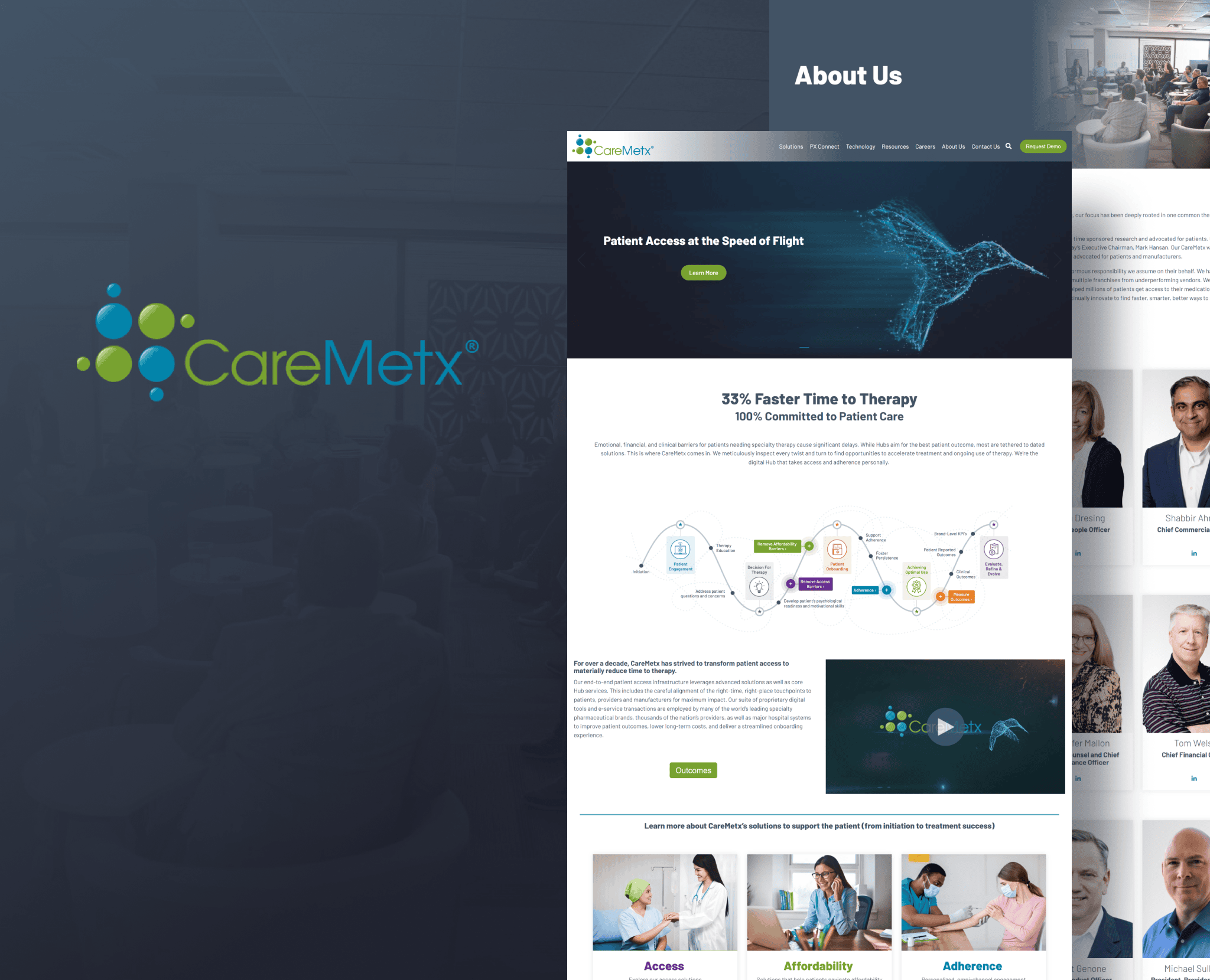 CareMetx portfolio design healthcare solutions