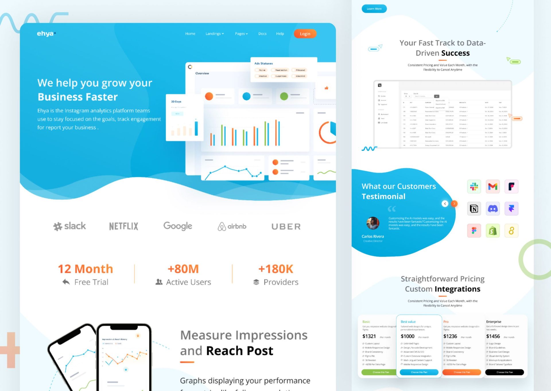 SaaS MVP Development for Startups by Maxiom Technology