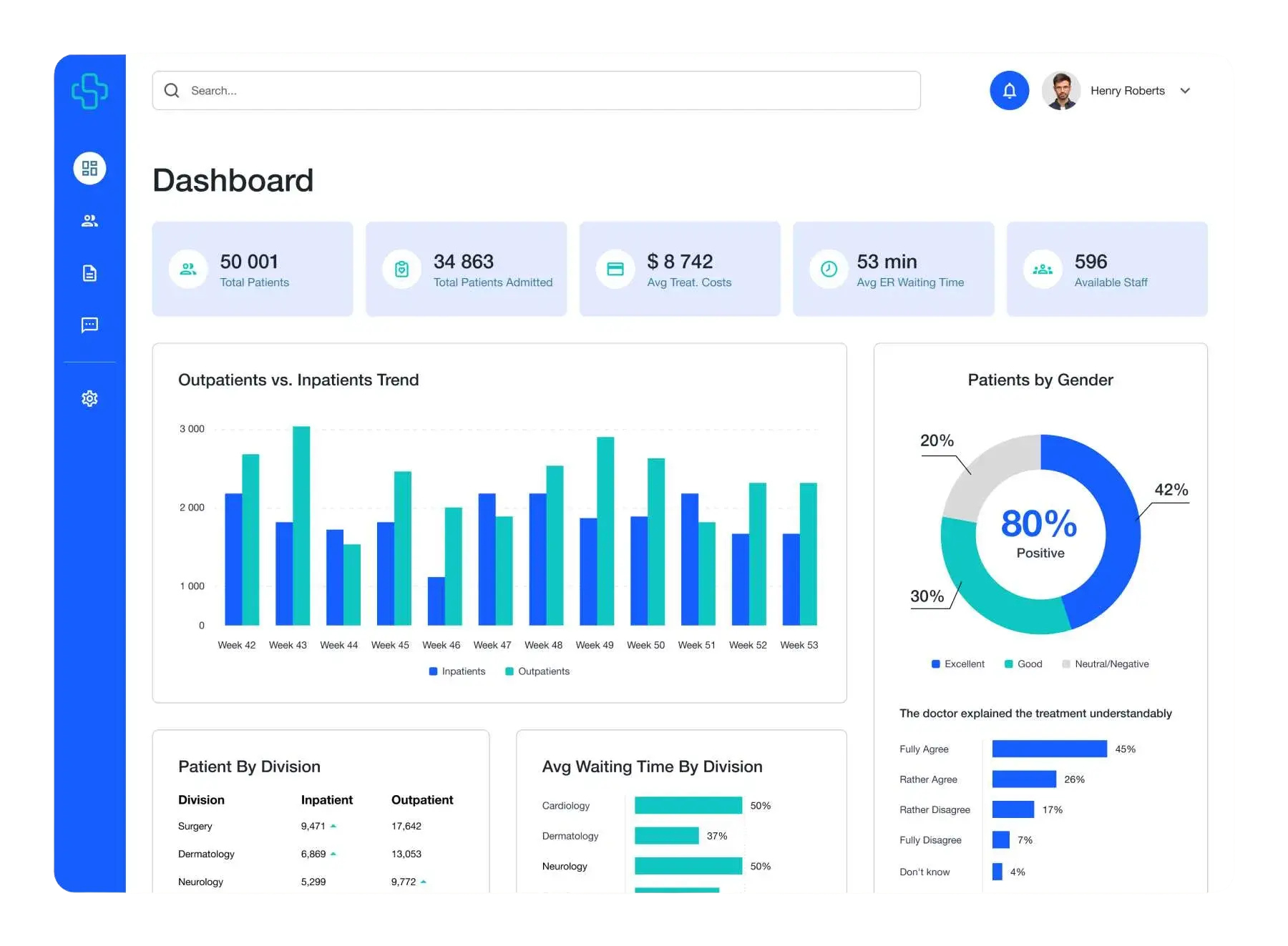 healthcare UI UX design solutions