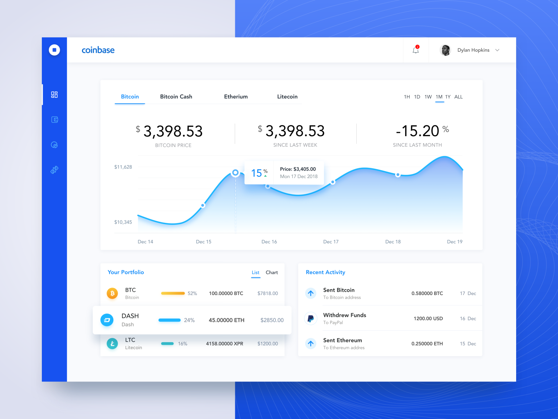 What are Fintech AI Machine Learning Solutions