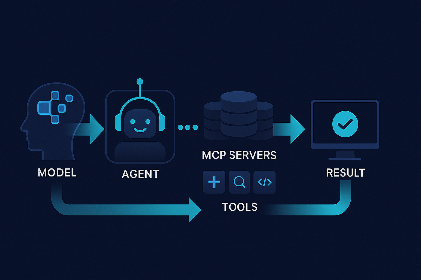 MCP Servers for Developers: Practical Guide for Teams 2 MCP Servers for Developers: Practical Guide for Teams